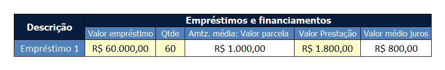 Print da Ferramenta: aba de empréstimos e financiamentos com exemplo de preenchimento