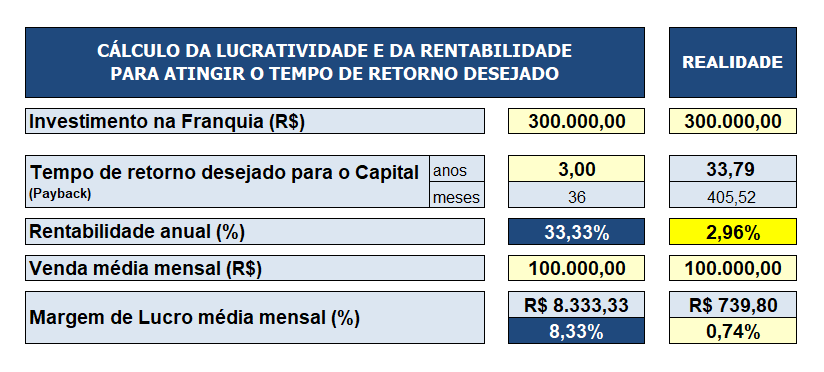 Print real da Ferramenta: cálculo de lucratividade, rentabilidade e tempo de retorno (payback)