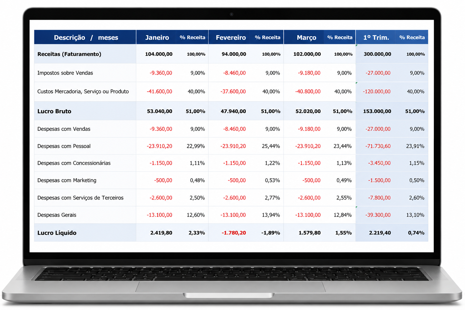 Mockup da Ferramenta Franquia Viável exibindo o DRE gerencial mensal em um notebook